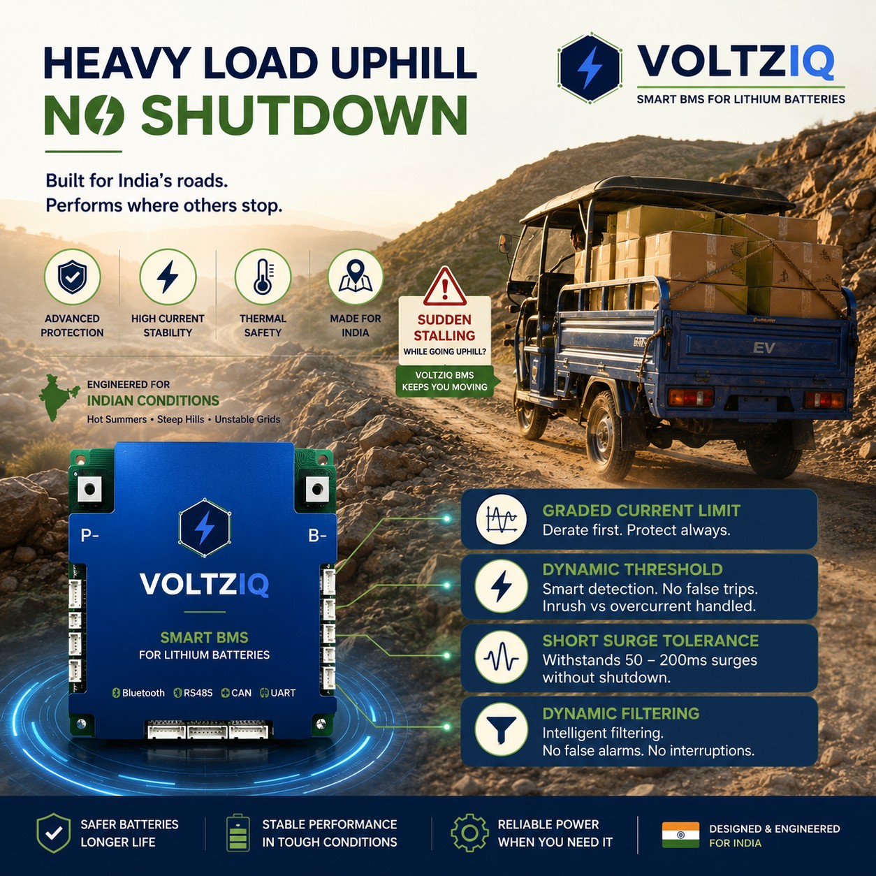 VoltzIQ BMS PCB